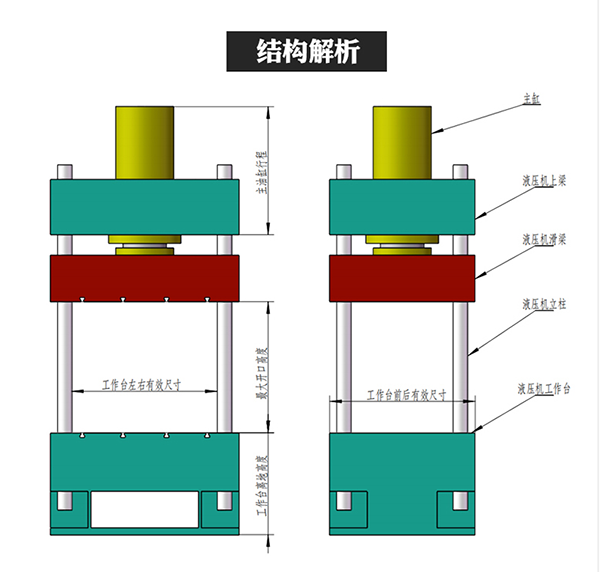 800噸四柱液壓機
